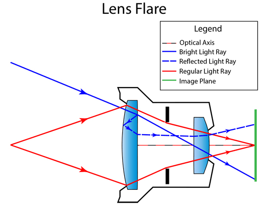 lens-flare