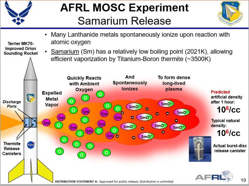 https://docplayer.net/87972144-Air-force-research-laboratory-mosc-experiment.html