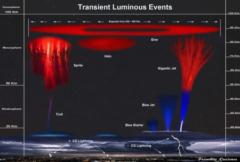 Frankie-Lucena-transient_luminous_events_lucena_1445893976