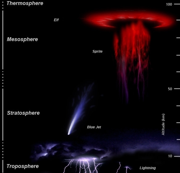 Upperatmoslight1